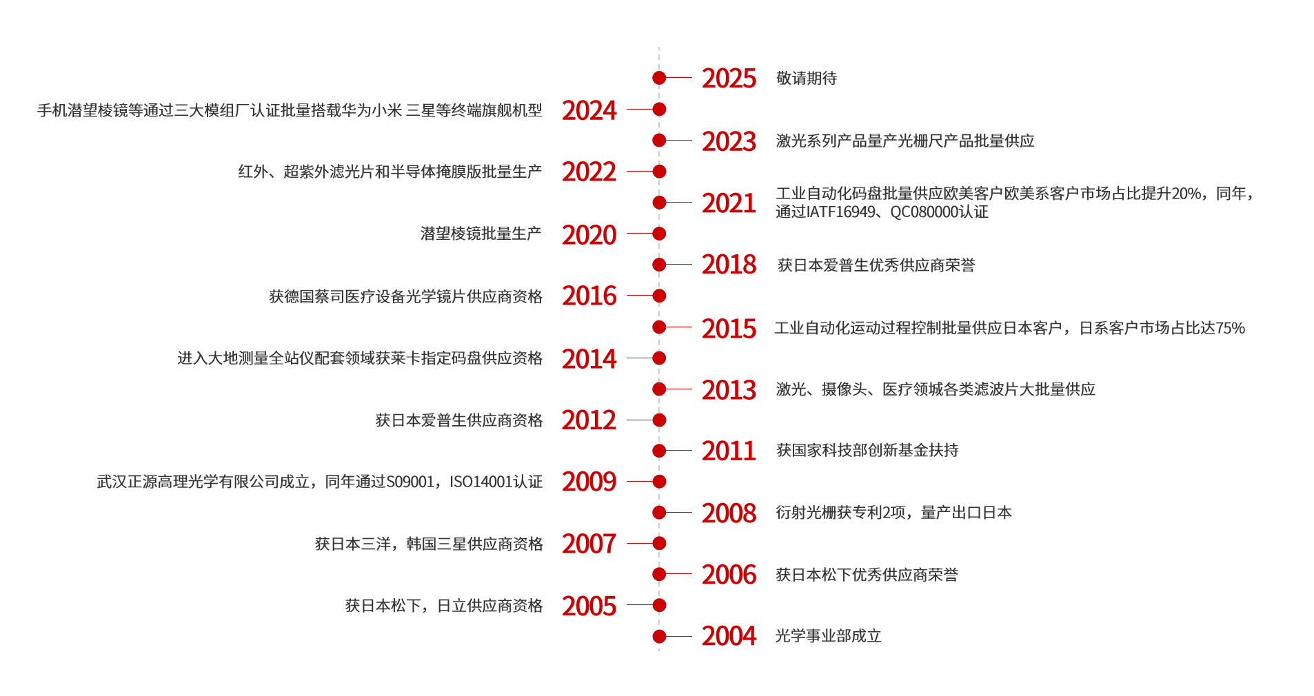 两行.png
